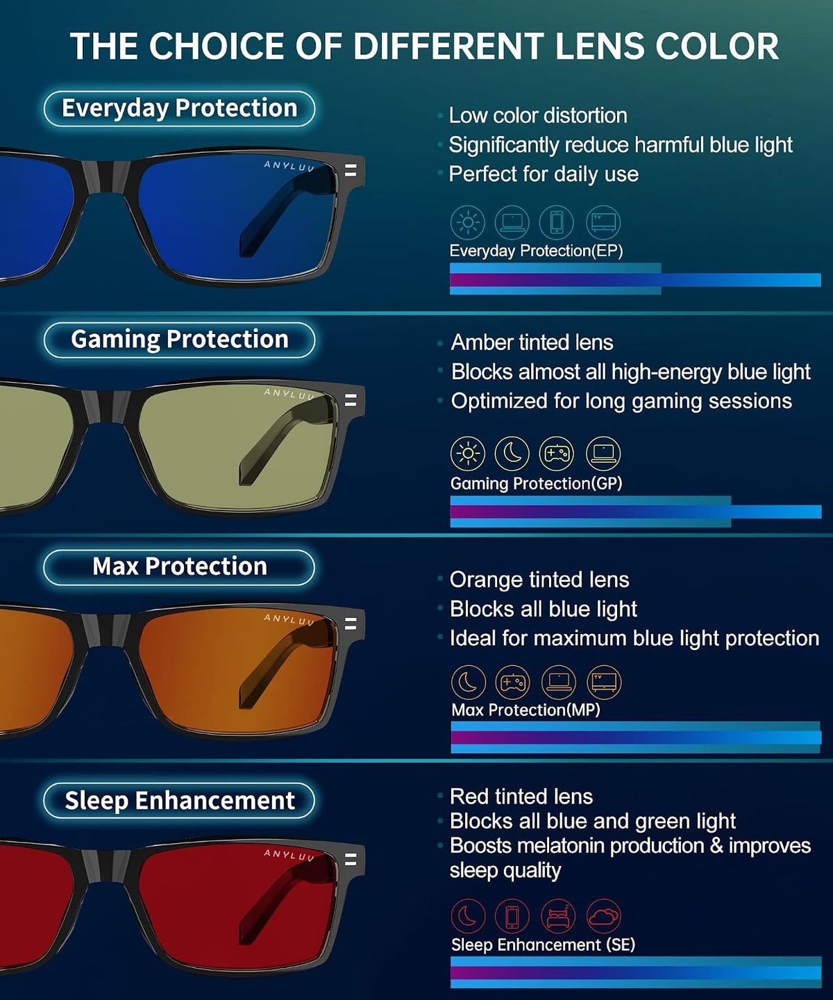 ANYLUV Blue Light Glasses for Sleep, 99.9% Blue Green Light Blocking with Red Lens, Blue Light Glasses
