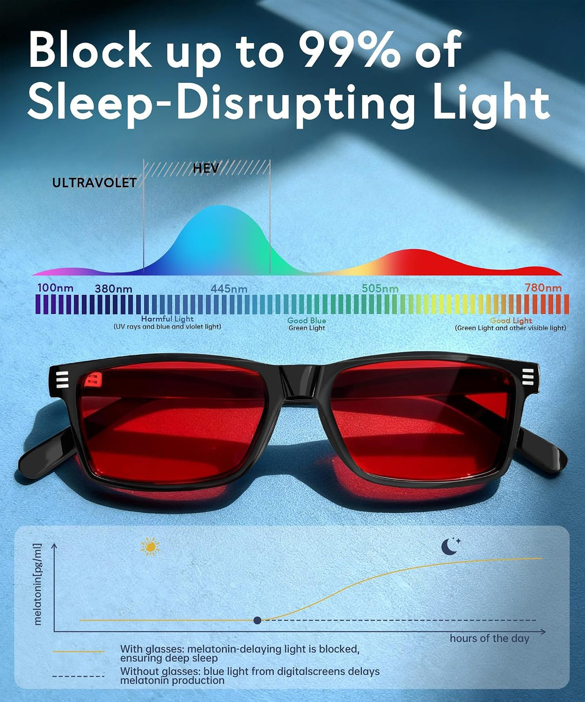 ANYLUV Blue Light Glasses for Sleep, 99.9% Blue Green Light Blocking with Red Lens, Blue Light Glasses